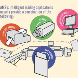 Intelligent Mailing Applications